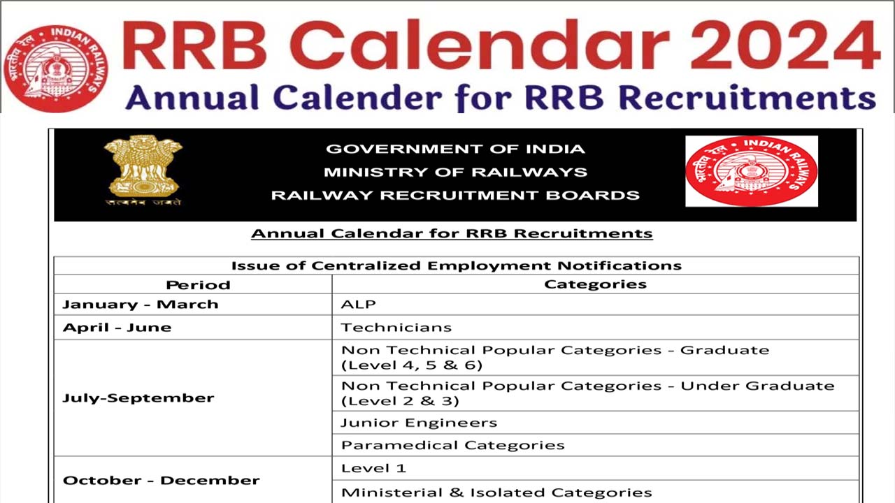 RRB 2024 Annual Calendar आरआरबी का एनुअल कैलेंडर जारी